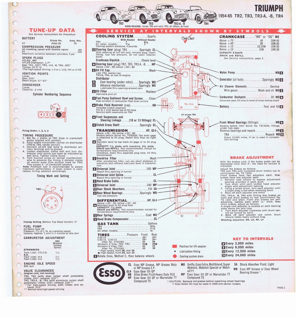 n_1965 ESSO Car Care Guide 096.jpg